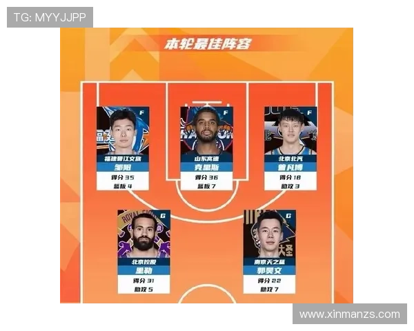 赛季最佳阵容候选名单出炉，多位球星表现稳健备受期待